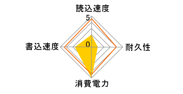 SQ300-SC256GD