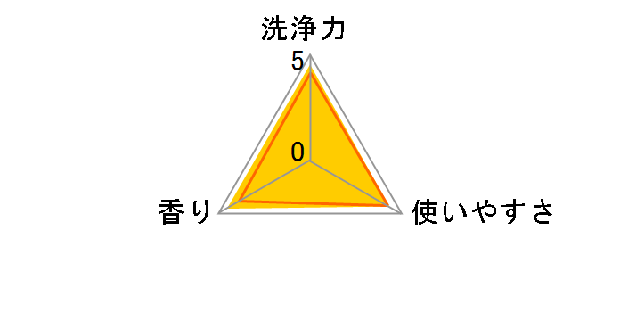 部屋干しトップ 除菌EX つめかえ用 810g