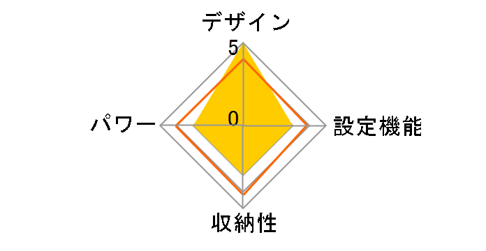 HDL-DYTP-N02 [˂]