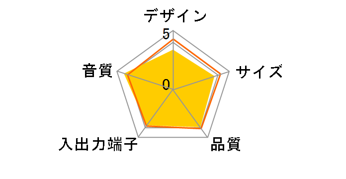 Creative GigaWorks T40 Series II GW-T40II-R2