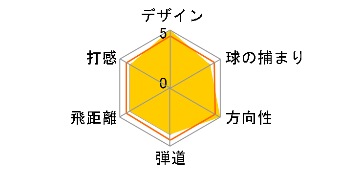 �x���X NX ���[�e�B���e�B�[ [VIZARD FOR NX 45 �t���b�N�X�FSR ���t�g�F22]