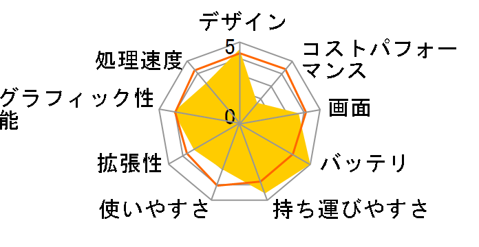 Let's note SR3 CF-SR3KDNCR [ubN]