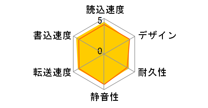 HD-EDC2U3-BA [�u���b�N]