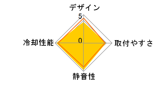 SE-224-XTS [ubN]