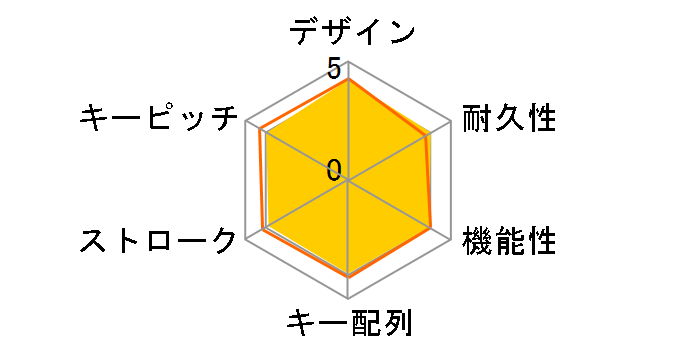 Slim Multi-Device K580 K580RO [���[�Y]