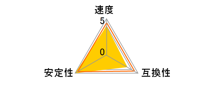CT16G56C46S5 [SODIMM DDR5 PC5-44800 16GB]