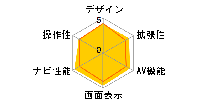 楽ナビ AVIC-RQ720