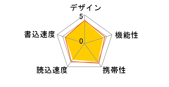 DataTraveler Exodia M DTXM/64GB [64GB]
