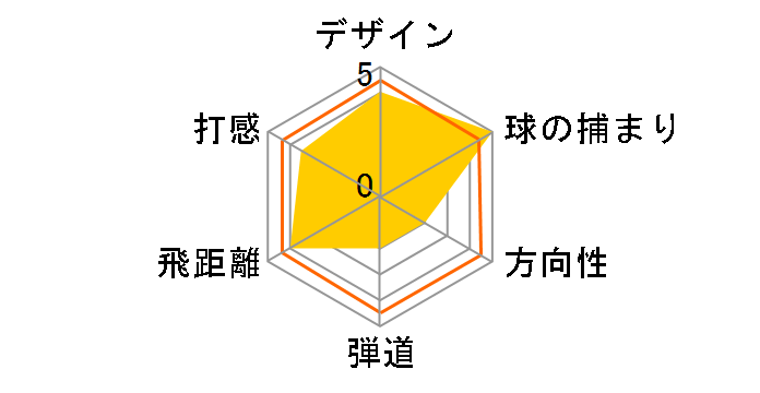 STEALTH2 XL[ [eBeB[ [TENSEI RED TM60 tbNXFS tgF22]