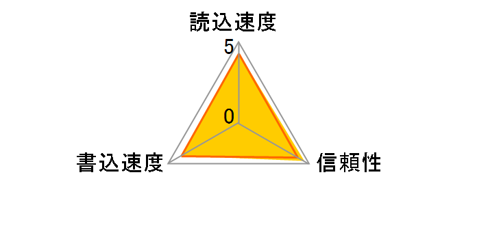 RSDC-064U11HA/N [64GB u[]