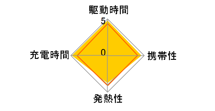 GH-ACU2GD-WH [�z���C�g]