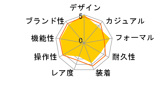 �Z�C�R�[ �Z���N�V���� S�V���[�Y SBTM323