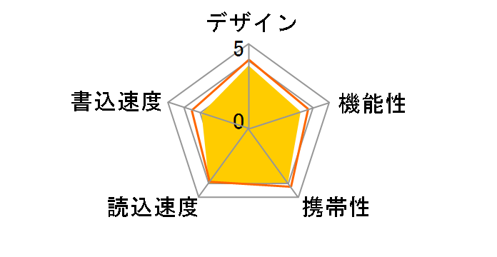 TransMemory U366 LU366S064GG4 [64GB]