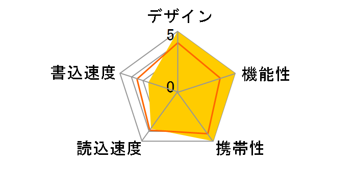 TransMemory U366 LU366S128GG4 [128GB]