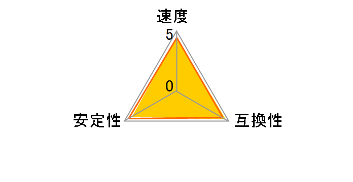 CT2K16G56C46U5 [DDR5 PC5-44800 16GB 2g]