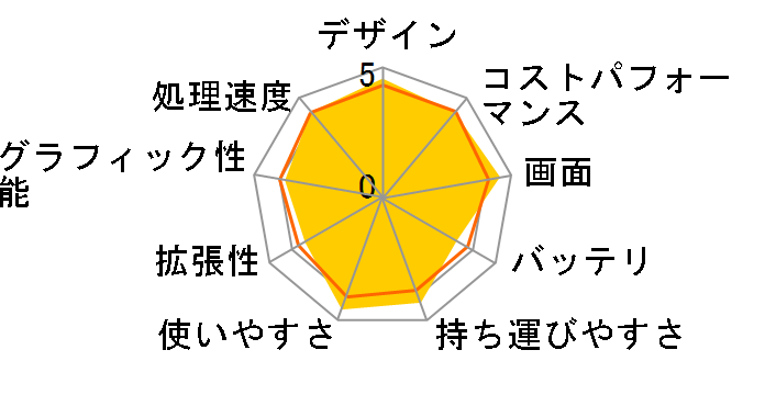 FMV LIFEBOOK MH55/H1 FMVM55H1B [�_�[�N�N����]