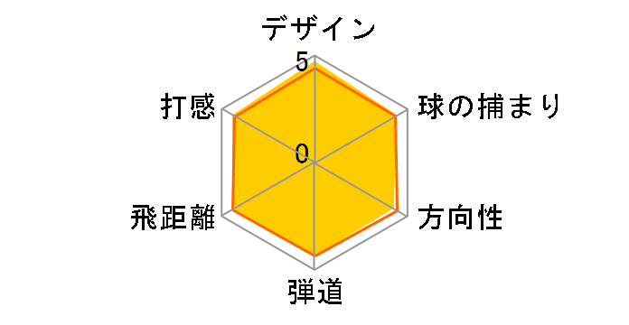 PARADYM X �h���C�o�[ [VENTUS TR 5 for Callaway �t���b�N�X�FSR ���t�g�F10.5]