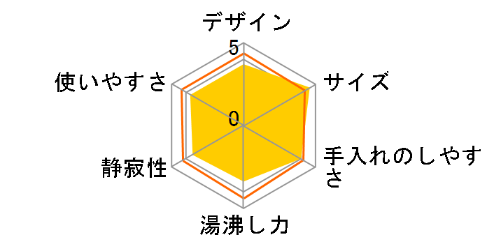 HKP-325