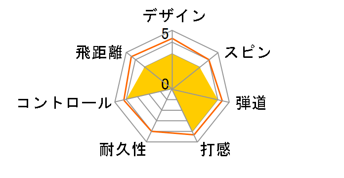 WARBIRD �{�[�� 2023�N���f�� [�z���C�g]