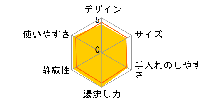 VE�d�C�܂ق��т� �D���� CV-GV30-WA [�z���C�g]