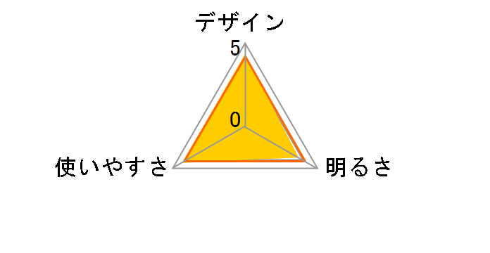 �h�� LED�Y�[�����C�g SPARKLED ZOOM LHA-SP130Z-S