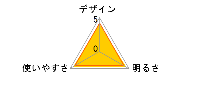 �h�� LED�Y�[�����C�g SPARKLED ZOOM LHA-SP265Z-S