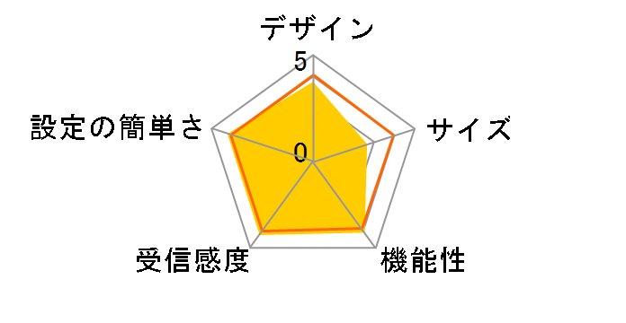 AirStation WXR-6000AX12P/D [�`�^�j�E���O���[]