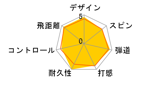 �X���N�\�� Z-STAR XV 2023�N���f�� [�z���C�g]