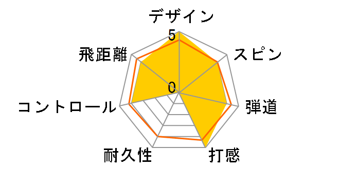 �X���N�\�� Z-STAR XV DIVIDE 2023�N���f�� [�C�G���[/�z���C�g]