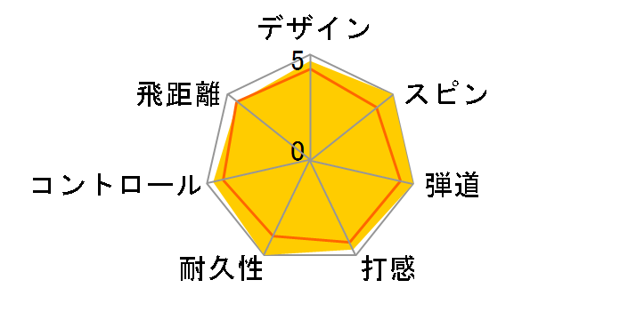 �X���N�\�� Z-STAR 2023�N���f�� [�z���C�g]