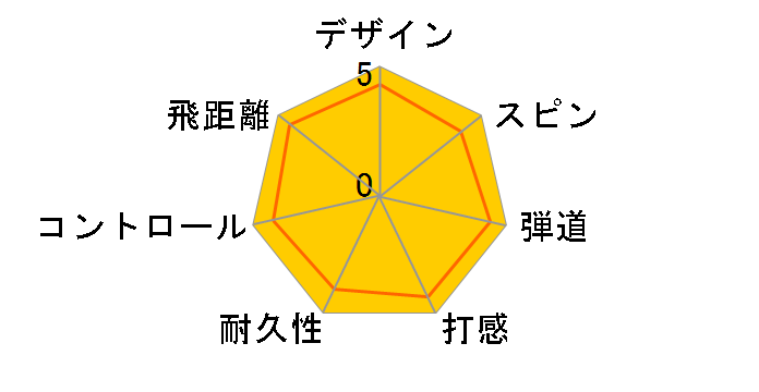 �X���N�\�� Z-STAR DIVIDE 2023�N���f�� [�C�G���[/�z���C�g]