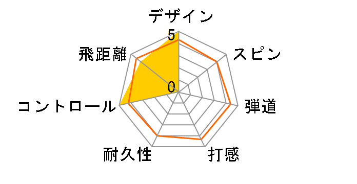 �X���N�\�� Z-STAR �_�C�������h 2023�N���f�� [�z���C�g]