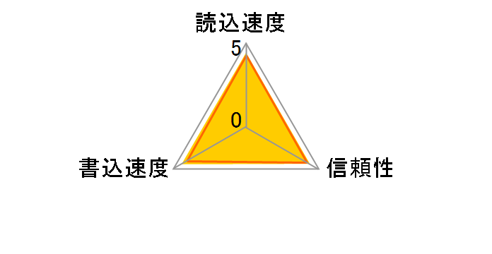 MD-512GU3A1AU [512GB]