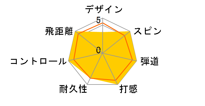 PRO V1 �n�C�i���o�[ 2023�N���f�� [�z���C�g]