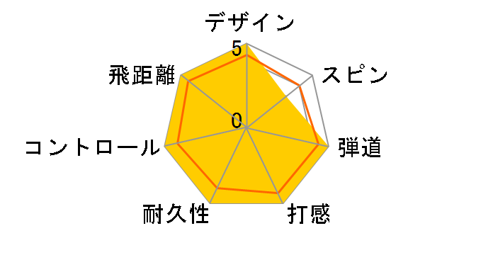 PRO V1x ���[�i���o�[ 2023�N���f�� [�z���C�g]