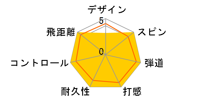 PRO V1x �_�u���i���o�[ 2023�N���f�� [�z���C�g]