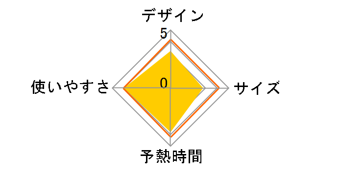 アクセススチーム イージー DT7131J0