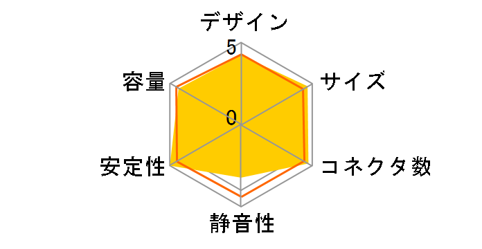 XPG PYLON 650W PYLON650B-BKCJP