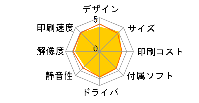 rWlXCNWFbg PX-S505