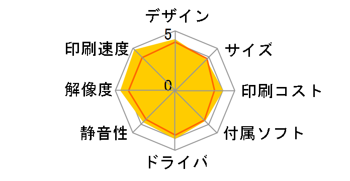rWlXCNWFbg PX-S155