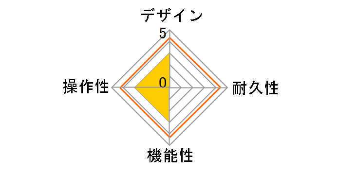 Minimal Series AB Box