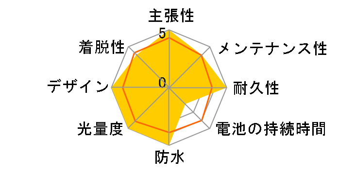 rev300 C1R01-01-0018 [�u���b�N]
