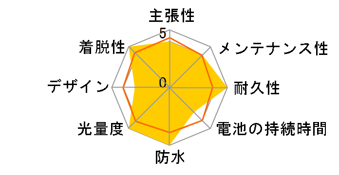 rev500 C1R02-01-0025 [�u���b�N]