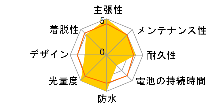 rev600 C1R05-01-0094 [�u���b�N]