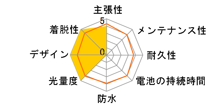 SX7-CW C1S04-01-9923 [�u���b�N]