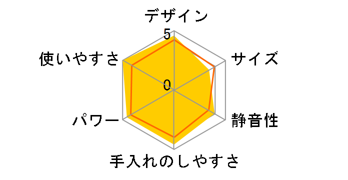 ブレンドフォース ネオ パウエリックス マルチ BL42X1JP