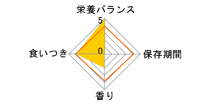 yeBI }Cg[c h{H TT~\tg VtHo[ `[Y 70g