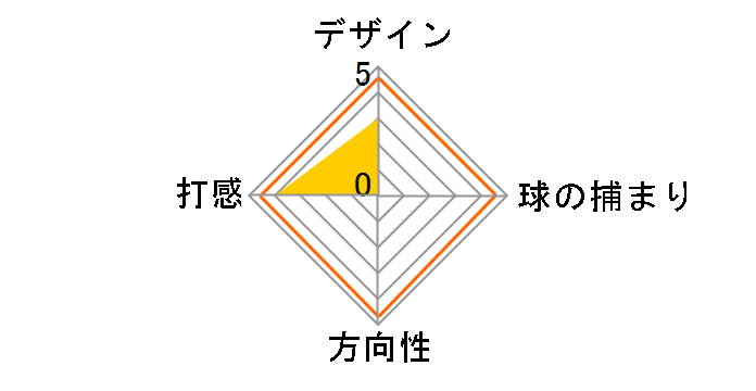 �z���C�g �z�b�g VERSA DOUBLE WIDE �p�^�[ [33�C���`]