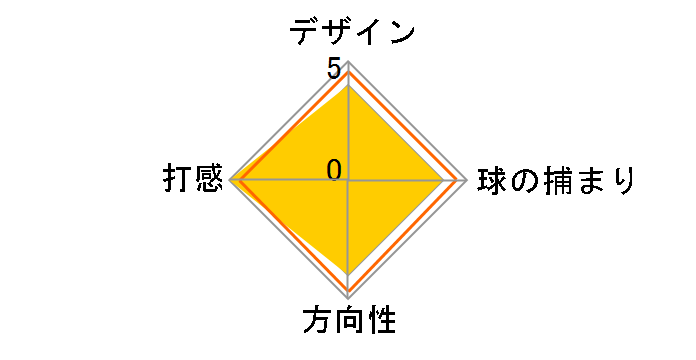 �z���C�g �z�b�g VERSA TWELVE �p�^�[ [33�C���`]