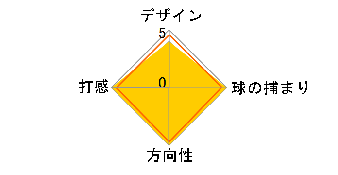 �z���C�g �z�b�g VERSA TWELVE �X�g���[�N���{ �V���t�g �p�^�[ [33�C���`]